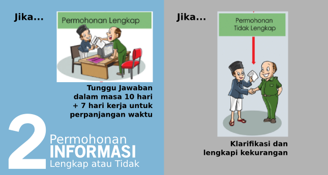 Langkah 2 Tata Cara Mendapatkan Informasi